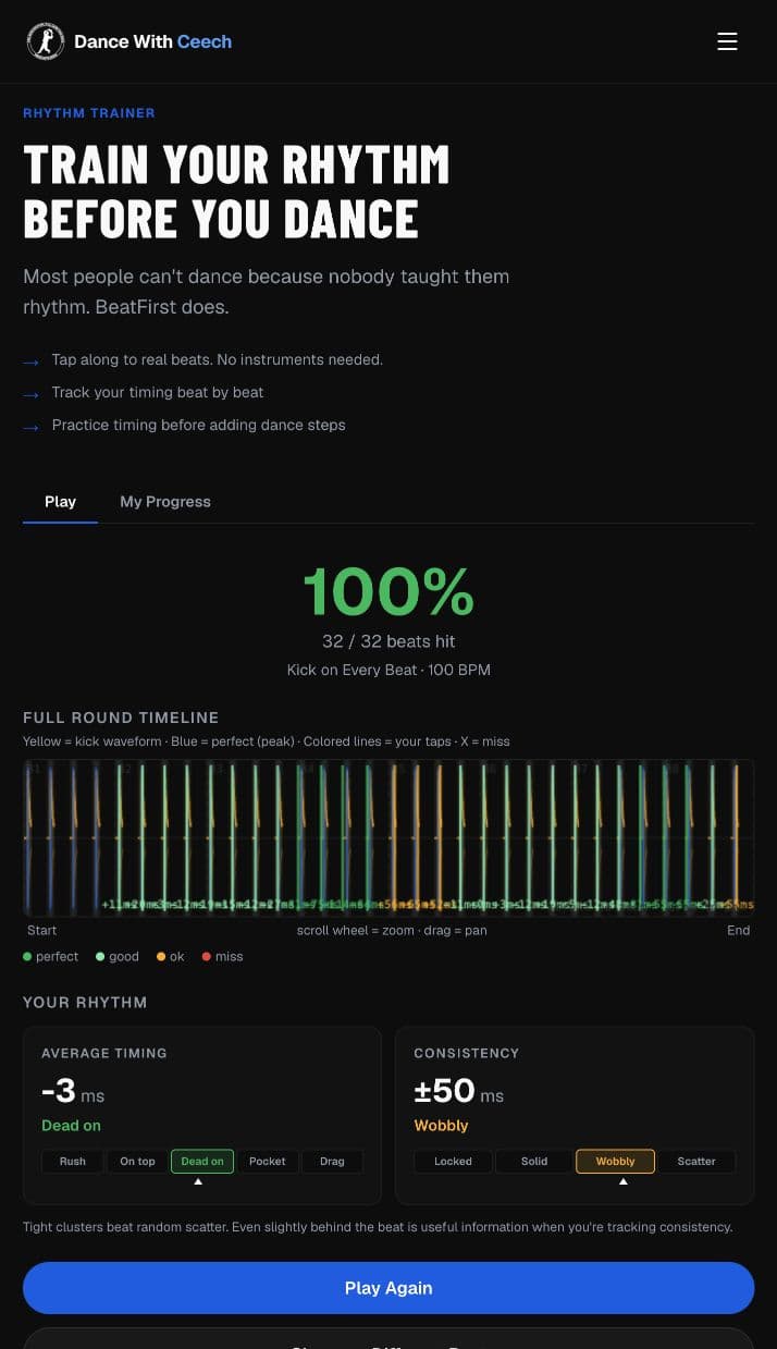 Ceech’s BeatFirst results: 100%, 32 of 32 beats hit, a beat-by-beat timeline, average timing of minus 3 milliseconds, and consistency of plus or minus 50 milliseconds.